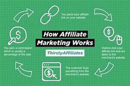 Affiliate Marketing Search Engine Optimization