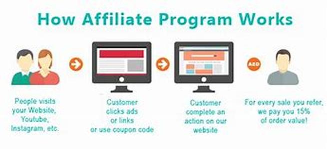 Being an Affiliate Marketer And The Benefits