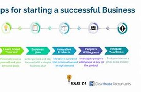 Top 7 Strategies to Build Trust in Your Online Service Business