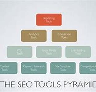 Seo  Search Engine Optimaization Tips