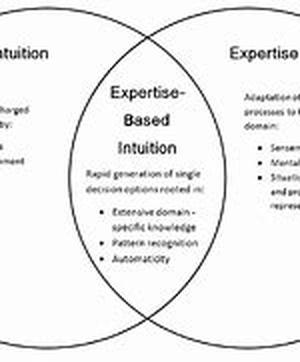 Entrepreneurial Traits