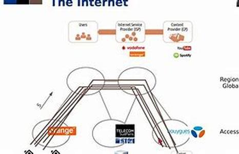 Re-Use The Links You Have When Revising Your Site