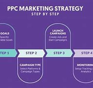 Ppc And The Revenue Machine