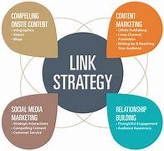 Linking Your Way To The Top Of The Search Engines