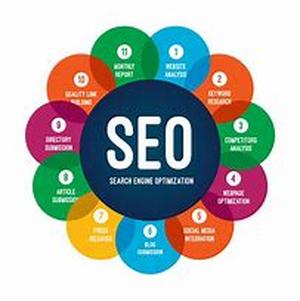 Search Engine Optimization the beginning to Internet Marketing