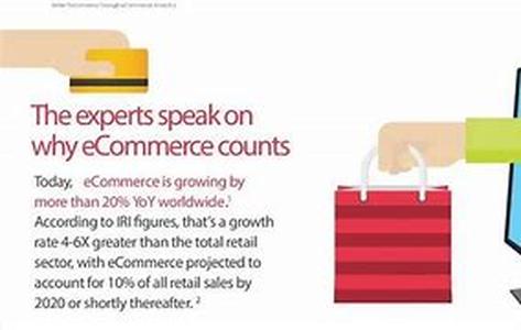 Ecommerce Should Be A Part Of Every Companies Marketing Portfolio