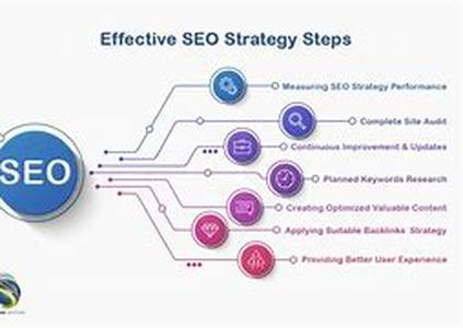 Seo - Is Joining A Blog Ring A Good Seo Tactic