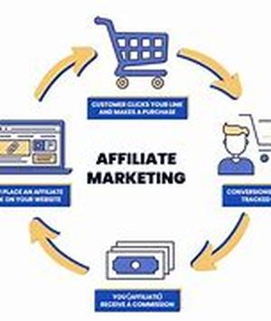 Affiliate Marketing: Persistence Pays