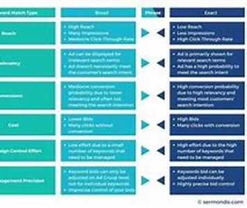 Keywords: The Basic Unit Of E-Commerce