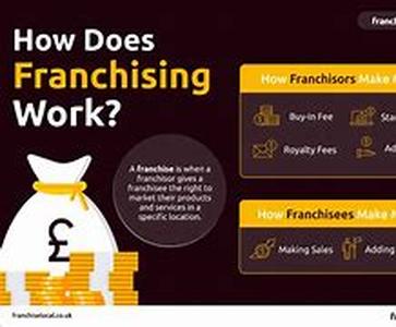 Franchise Business OpportunitiesWhat Is The Role Of A Franchise Broker