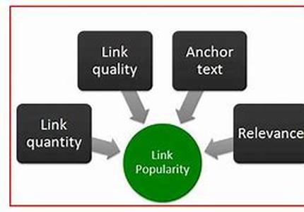 Link Exchange - Relevance Counts