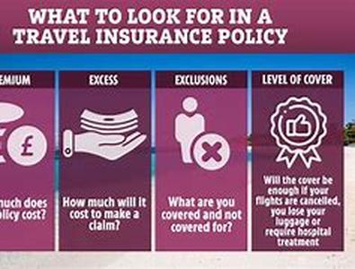 Gap Year Travel Insurance help