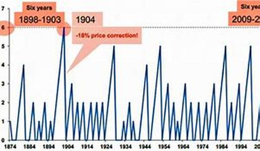 Learning the Ropes of Forex trading and Getting Ahead of the Game Early On