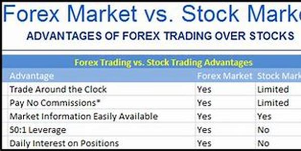 Forex Trading: The Best Hours to Trade