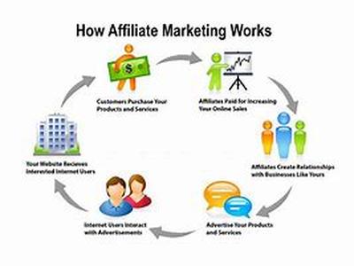 Affiliate Marketing and Pay Per Click