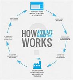 Affiliate Marketing And Home Business