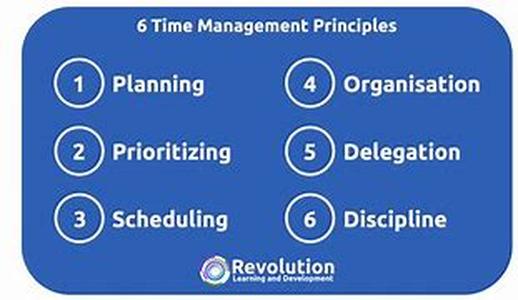 Time Management Notes:  Organizing For A Fresh Start