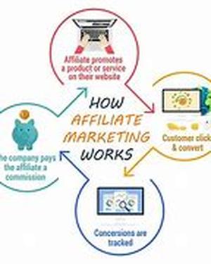 MLM Marketing with PPC