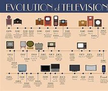 Old television shows  Branded as the golden age of television, the fifties saw a rise of fresh new faces that dominated in variety shows and western television movies