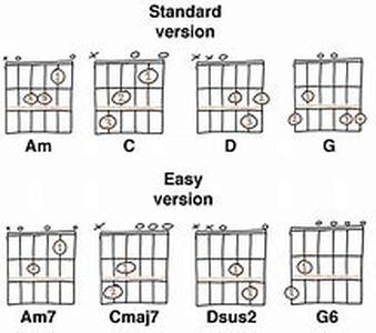 The Secrets About Musical Instruments And Physics