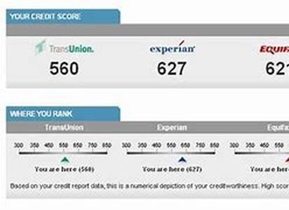 Credit Score: What Is It and How to Get Yours For Free