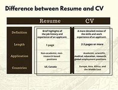 Resume review  asking and getting help