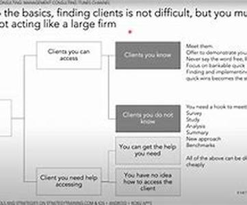 IT Consulting: Identifying Sweet Spot Clients