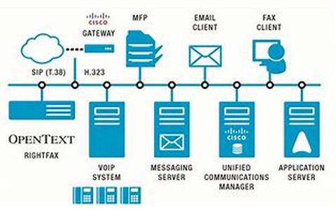 IT Consulting: Time Tracking And Invoicing