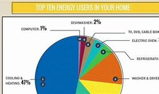 Online Home Energy Calculating Tools