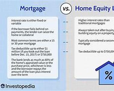 Low Interest Home Equity Loan