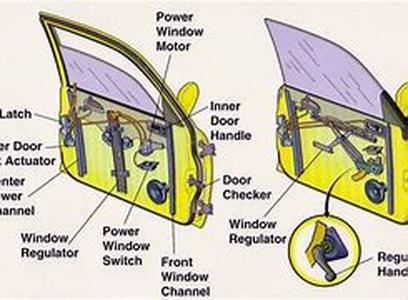 Window Cornice  There are many ways to beautify your windows and make them more attractive