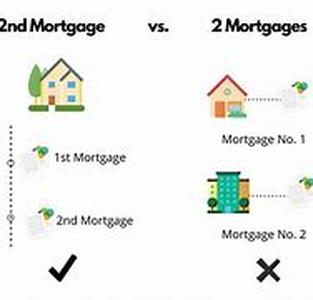 Mortgage Rate Comparison