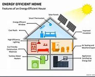 Home Security Appliance Control System