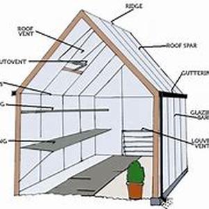 Greenhouse Misting System