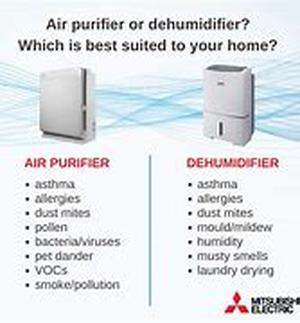 Air Purifiers Cleaning The Air