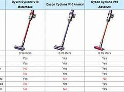 The differences between Omega juicers