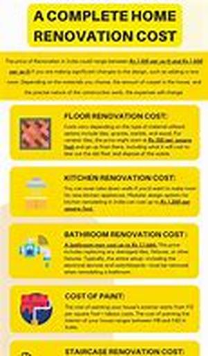 Key Words: home remodeling costs