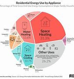 Home Energy Rating System Certificate Training