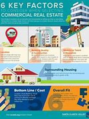 Commercial Real Estate Investment Site