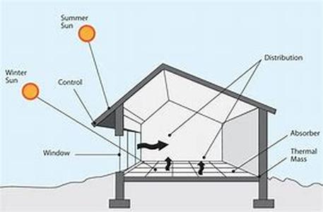 Outdoor Kitchen Introduction