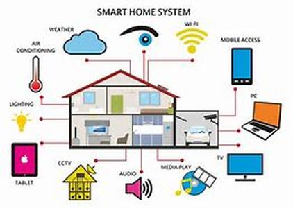 home automation networking