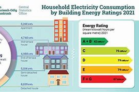 Improving Your Home Energy Efficiency