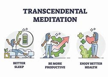 The Types of Spiritual Meditation