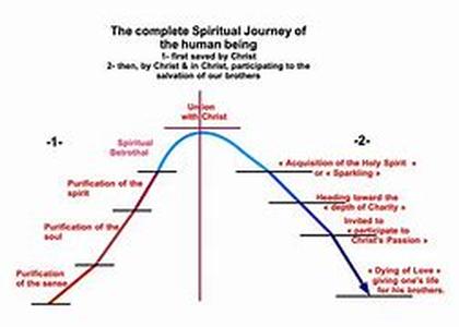 Spirituality Information - Journey In The Fields Of Forever ( Part 62 )