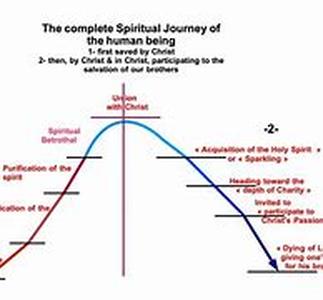 Spirituality Information - Journey In The Fields Of Forever ( Part 3 )