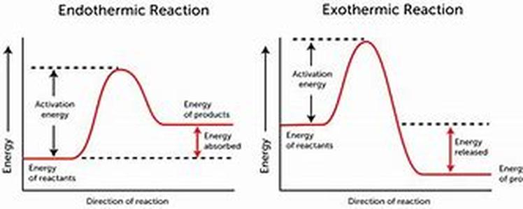 Accomplishing Everything You Want By Eliminating Reversals