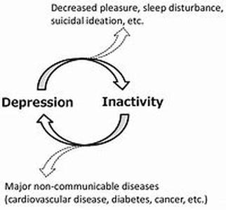 Improve Your Concentration  A More Focused You Is A More Successful You