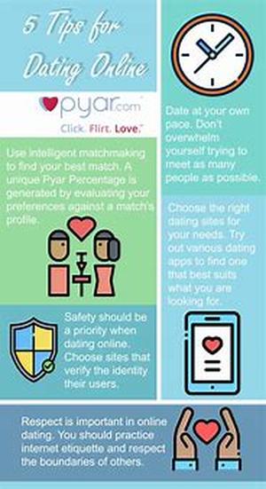 Online Dating Software