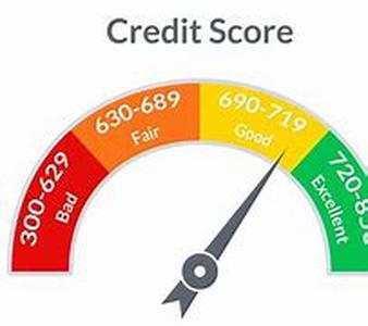 Free Credit Score Online