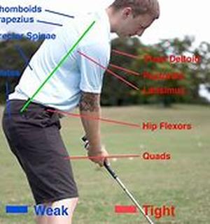 Improve Your Golf Swing A Different Way